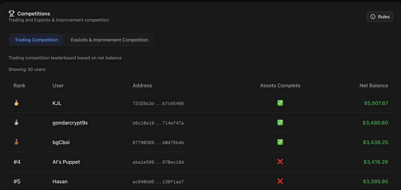 Wrapping Up the Mercata V2 Contest