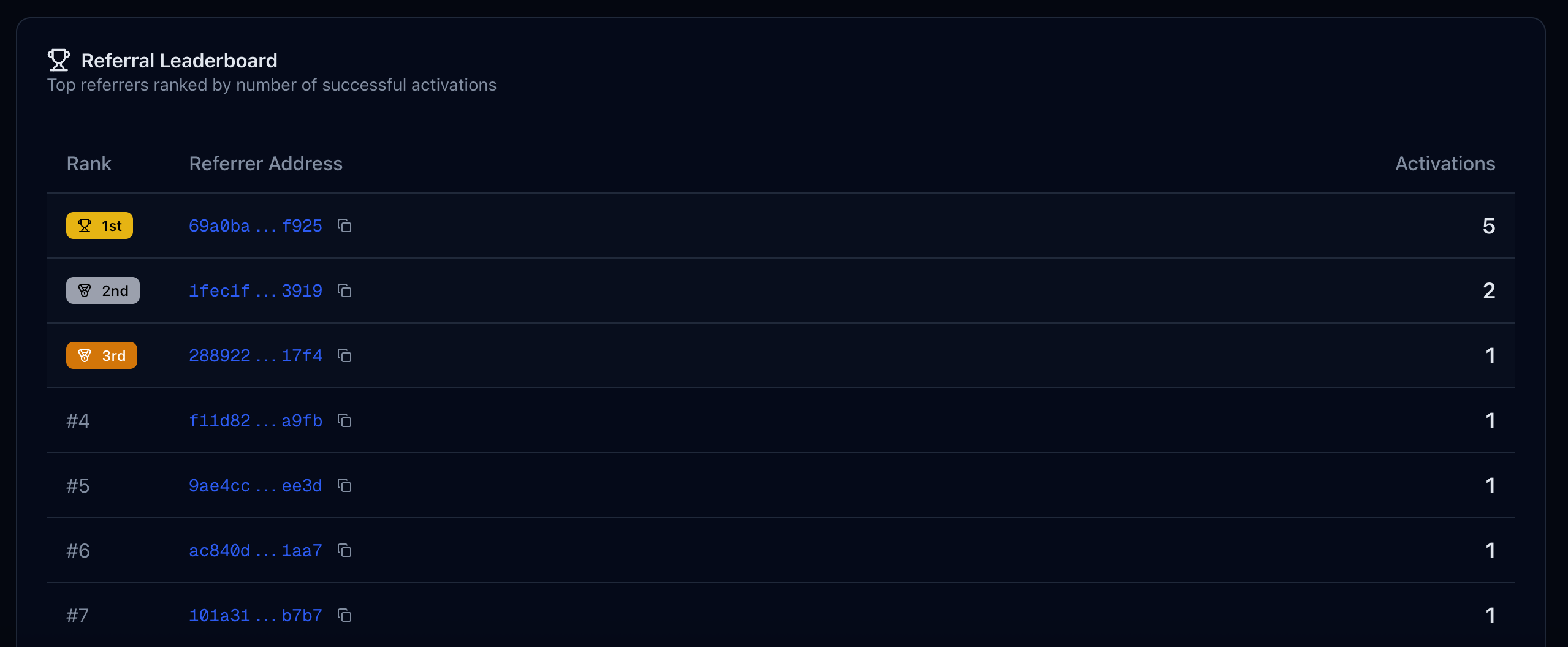 STRATO Referral Contest: Invite Friends, Earn Rewards!